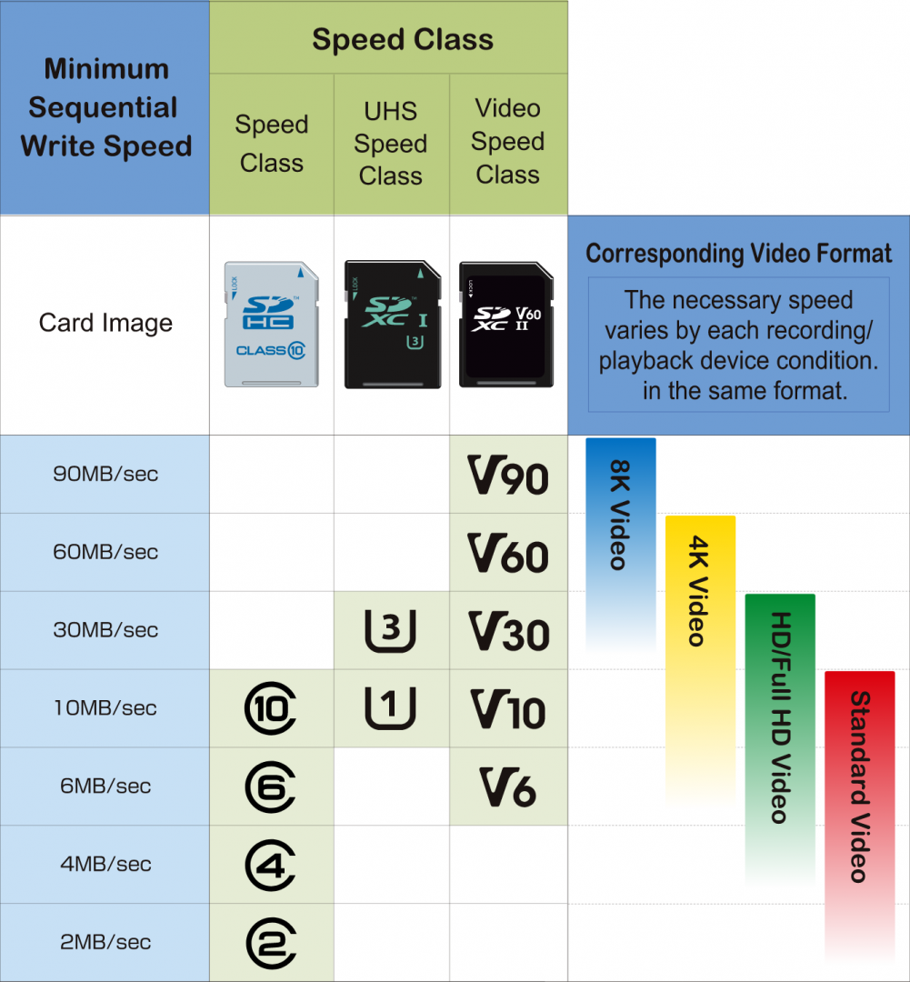 What SD Card Do I Need For DJI Inspire 2 Droneblog